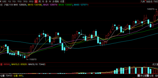 突發(fā)利好!特斯拉與必和必拓“聯(lián)姻” 滬鎳大漲 是未來(lái)十年“最有前途的金屬”? 突發(fā)利好!特斯拉與必和必拓“聯(lián)姻” 滬鎳大漲 是未來(lái)十年“最有前途的金屬”?
