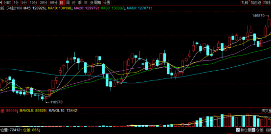 突發(fā)利好！特斯拉與必和必拓“聯(lián)姻” 滬鎳大漲 是未來十年“最有前途的金屬”？